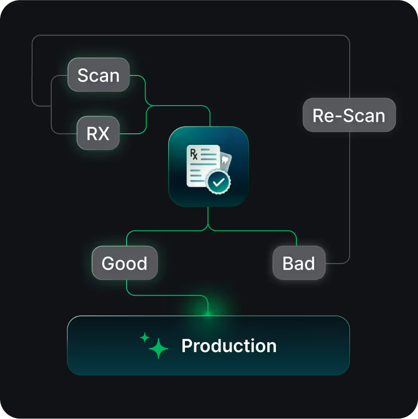 EviSmart Dental Lab Solution optimizing workflow efficiency. 