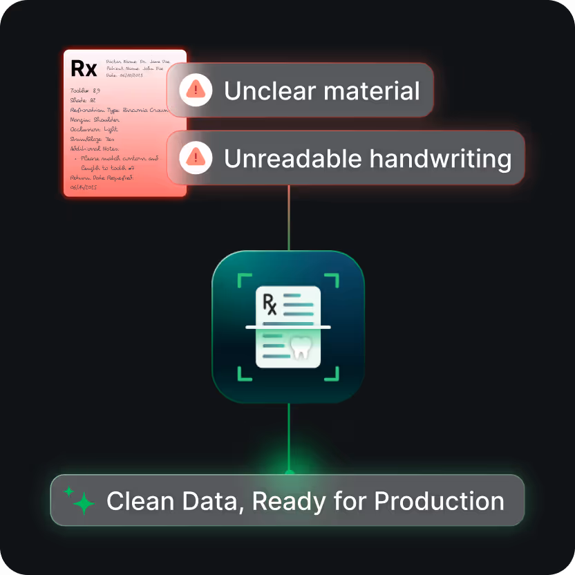 EviSmart Dental Lab Solution optimizing workflow efficiency. 