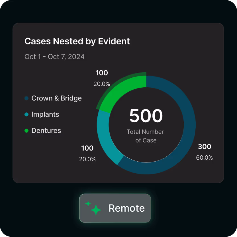 EviSmart Dental Lab Solution optimizing workflow efficiency. 