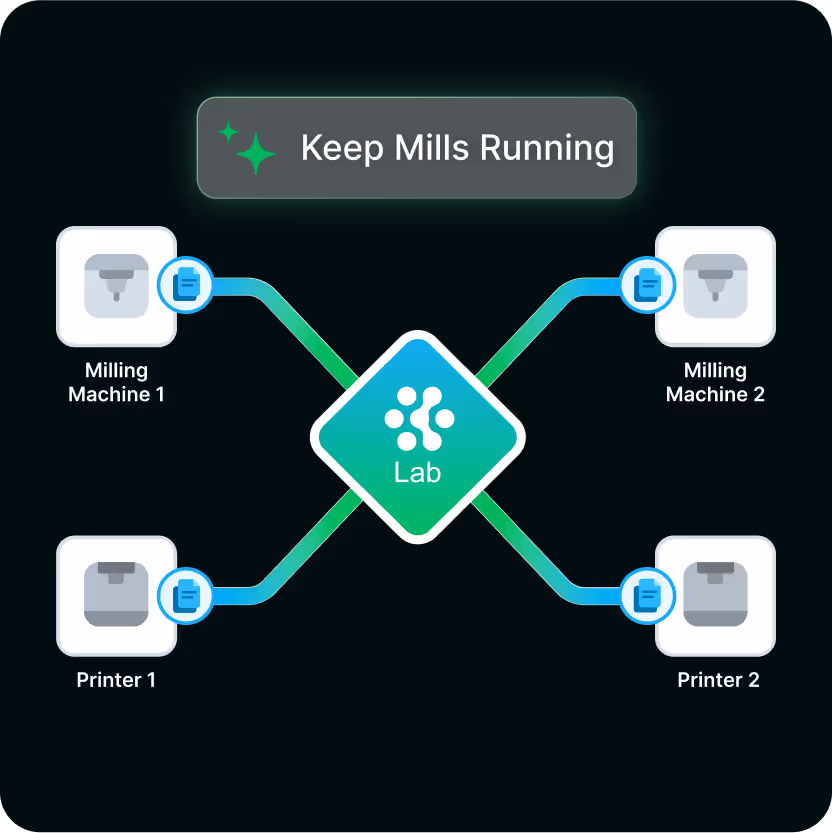 EviSmart Dental Lab Solution optimizing workflow efficiency. 