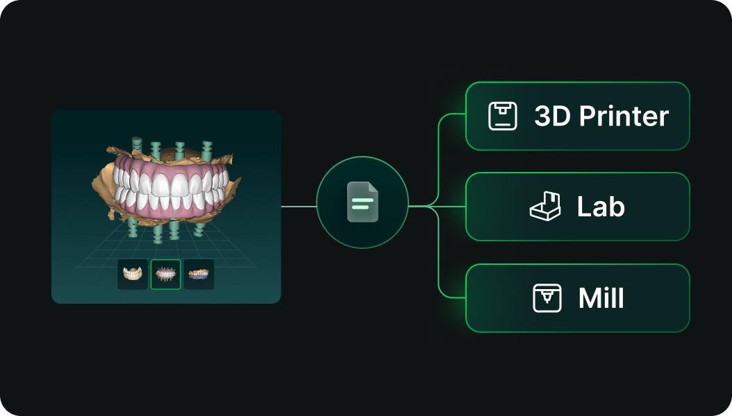 an all-on-X design linked to a rectangle representing a 3D printer, Dental Lab, or Mill 