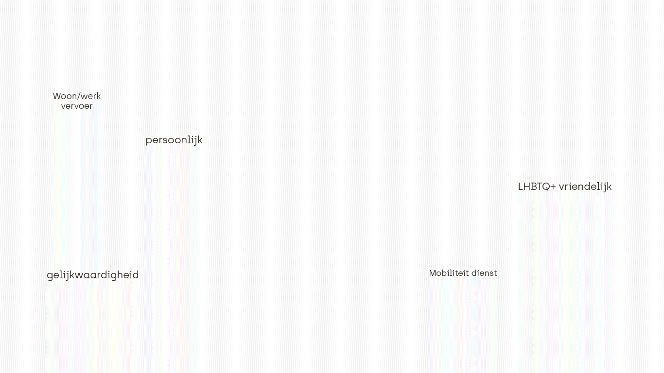 Visuele merkuitingen van mister miles®, met fotografie, typografie en grafische elementen die inclusieve mobiliteit en toegankelijkheid benadrukken, ontwikkeld door Studioplay®.