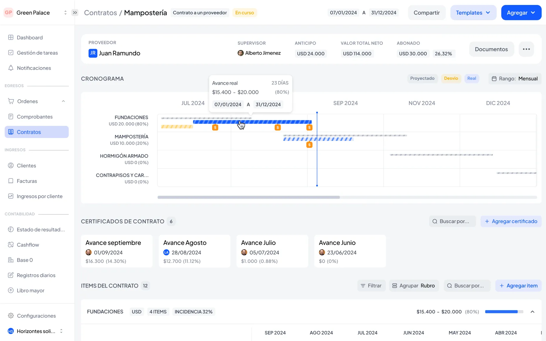A screenshot of a dashboard with a line graph.