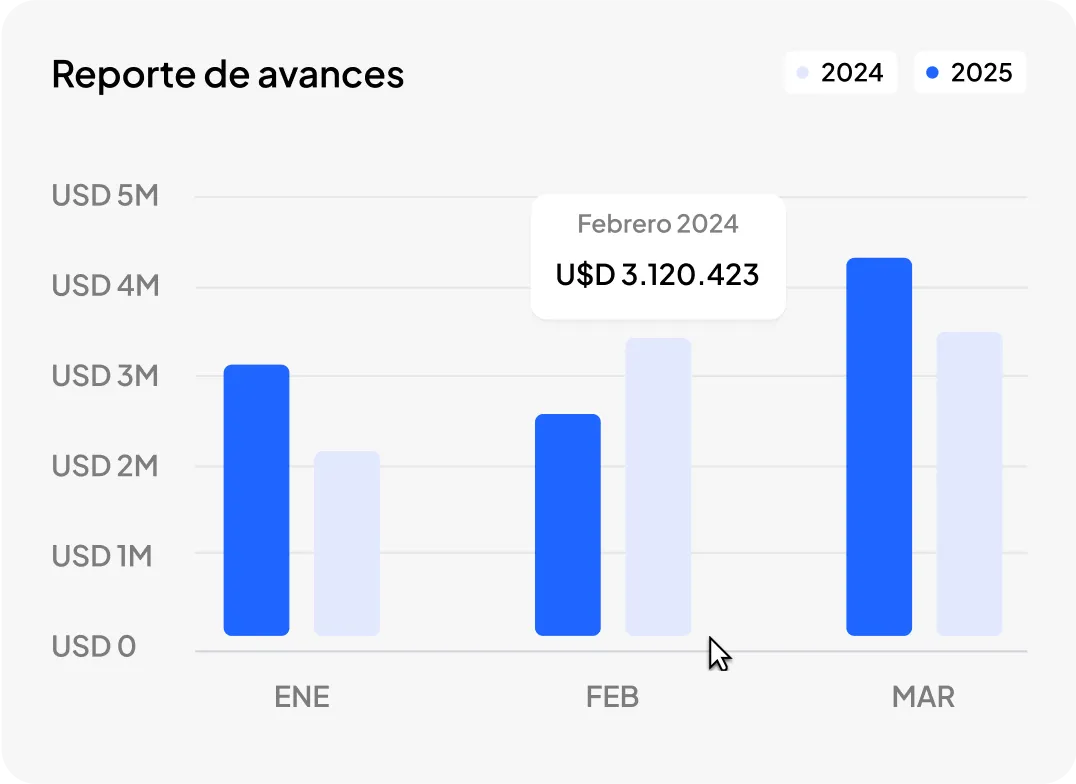 Report chart