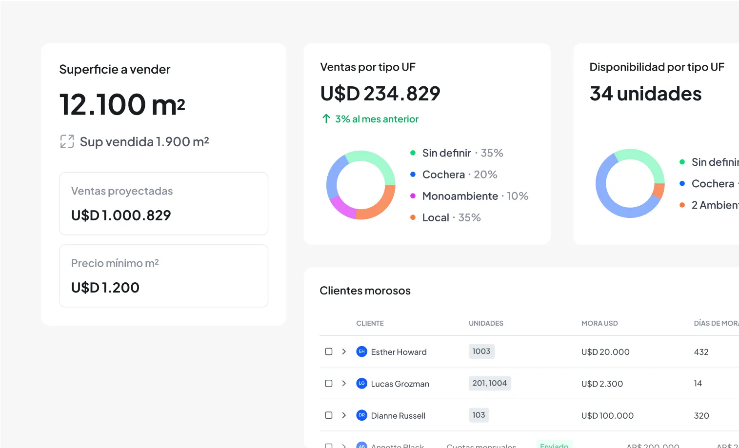 A screen shot of a dashboard