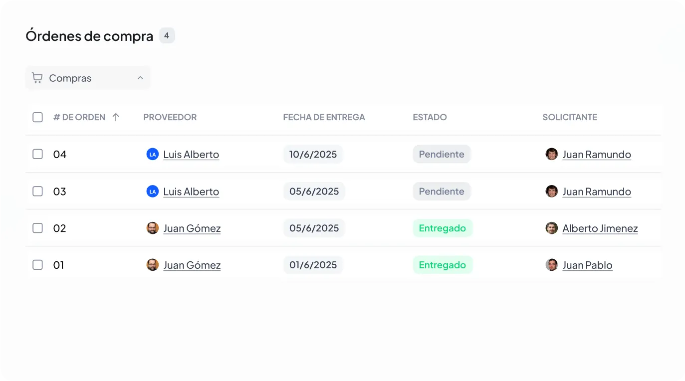 A screenshot of a dashboard