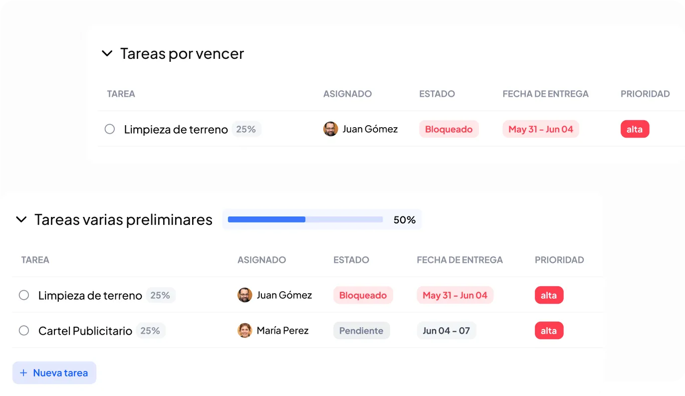 A screenshot of a dashboard