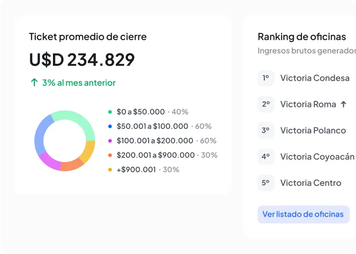 A screenshot with dashboard