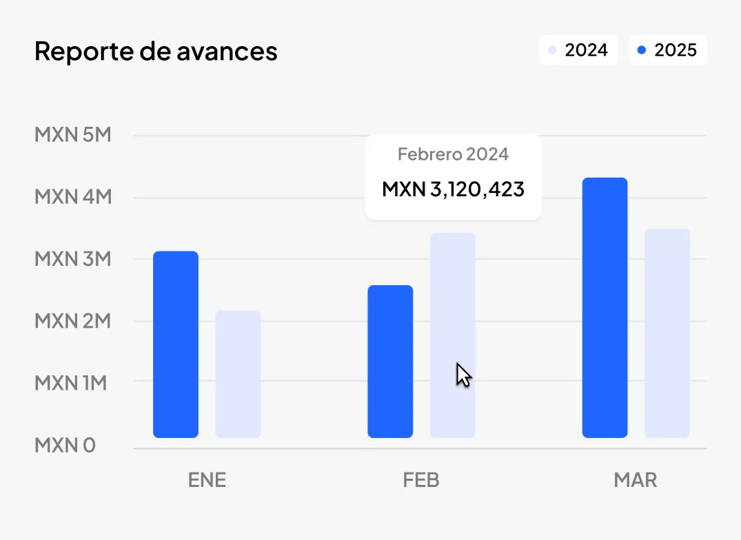 Report chart