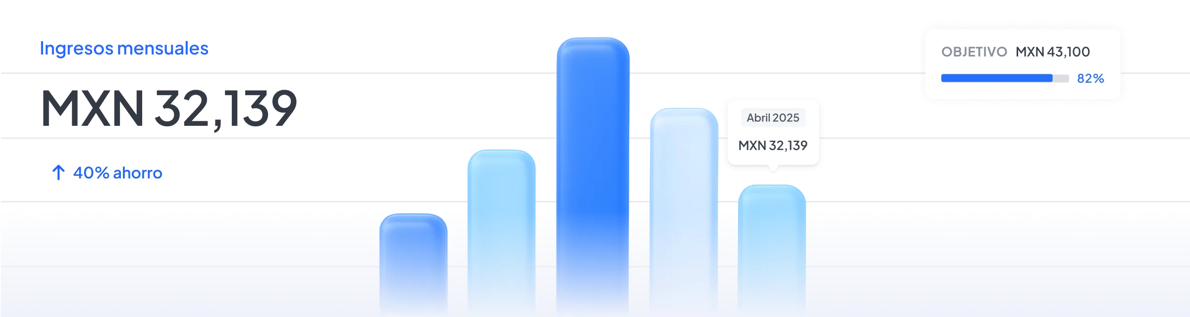 A bar chart with a cell phone and a credit card.