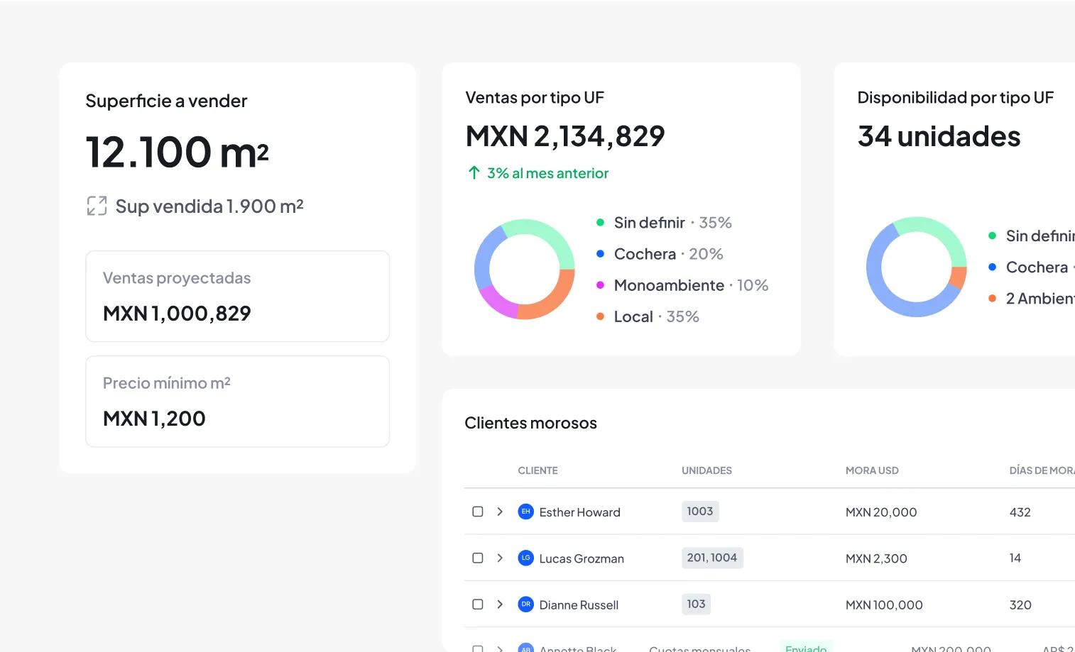 A screen shot of a dashboard