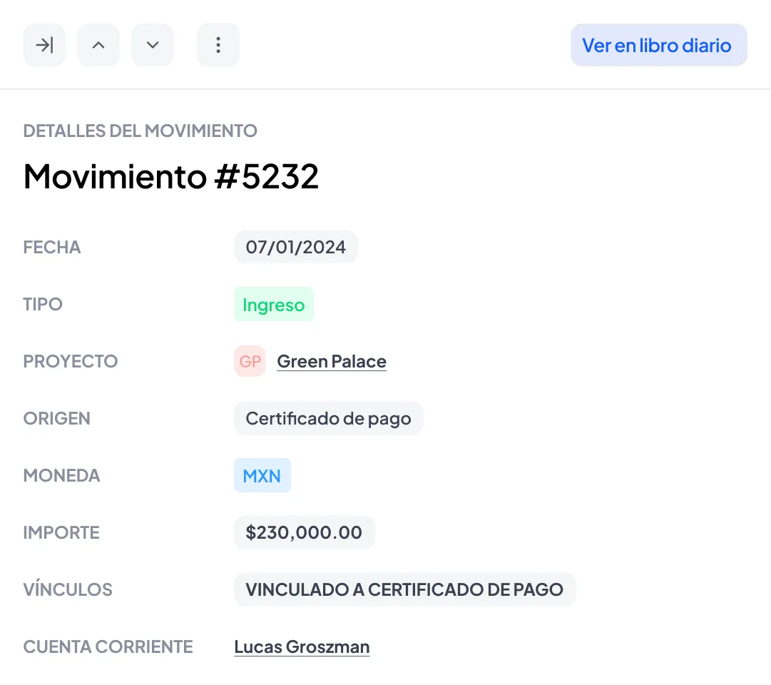 A screenshot of a dashboard