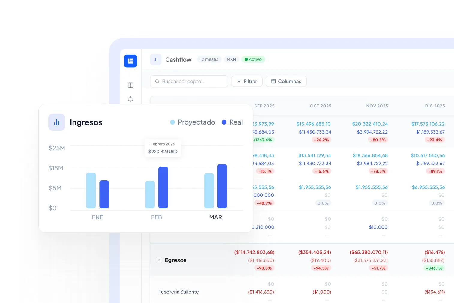 Gráfica comparativa de ingresos proyectados y reales para enero, febrero y marzo, con barra azul claro para proyectado y azul oscuro para real.