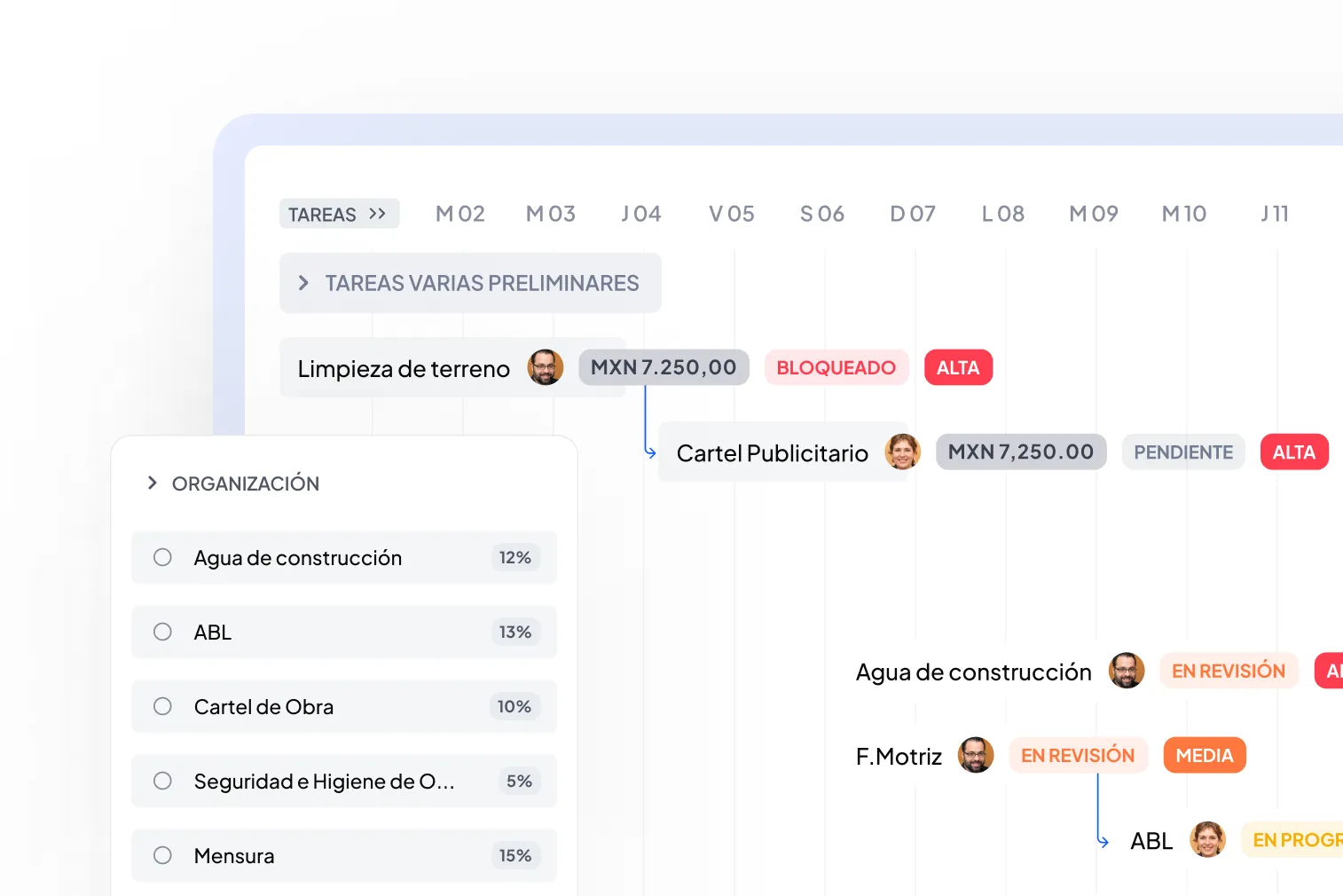 Cronograma de tareas con estados como bloqueado, pendiente y en revisión, y asignación con fotos de perfil junto con porcentajes y costos en MXN.