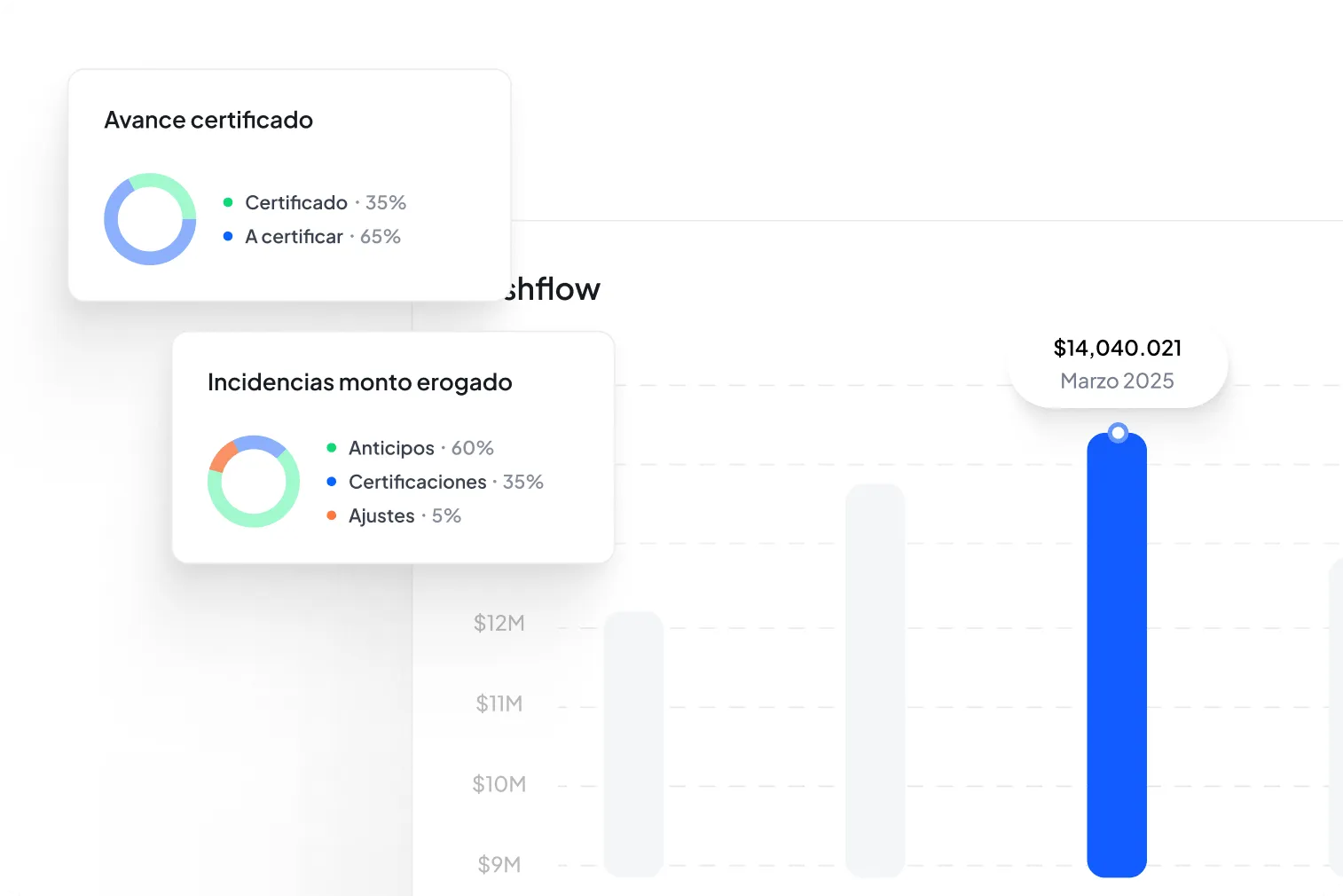 Gráfico de barras con cinco categorías mostrando comparaciones en gris oscuro y gris claro.