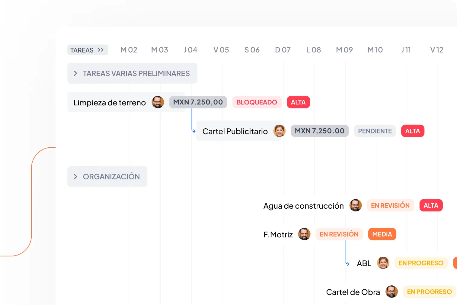 Tabla de órdenes de compra con números de orden, proveedores Luis Alberto y Juan Gómez, fechas de entrega 01/6/2025 a 10/6/2025 y estados pendientes o entregados.