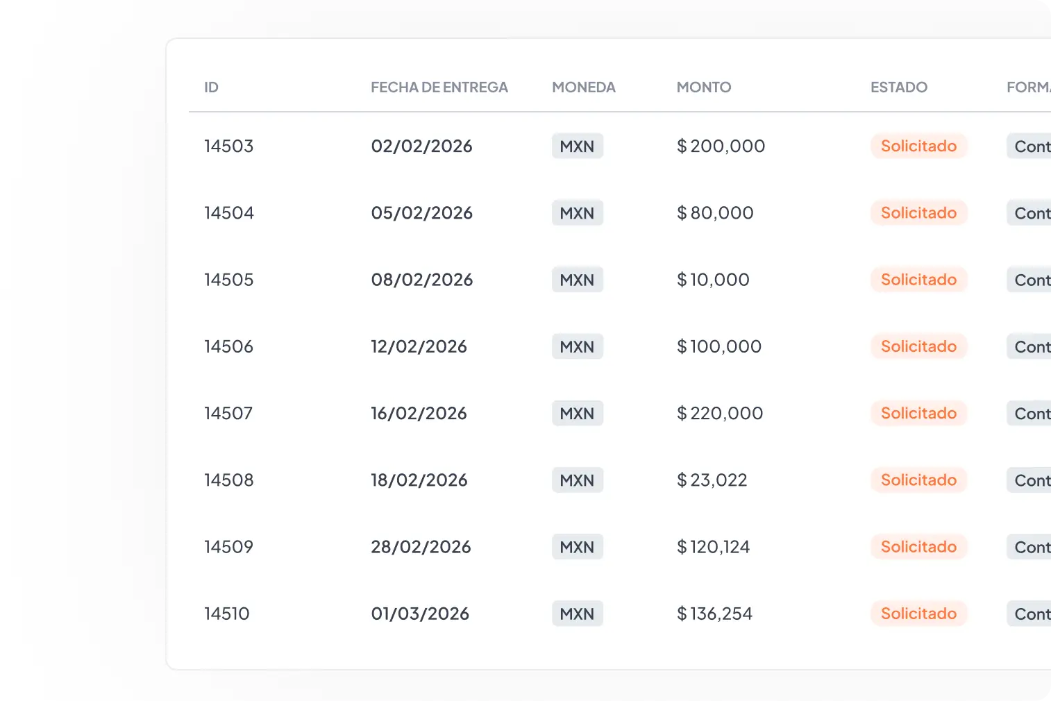 Tabla con datos de solicitudes que incluye ID, fecha de entrega, moneda MXN, monto en pesos, estado solicitado y forma de pago.