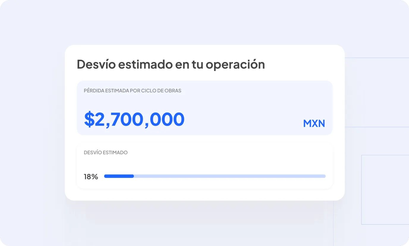 Panel que muestra un desvío estimado en la operación con una pérdida estimada por ciclo de obras de 2,700,000 MXN y un desvío estimado del 18%.