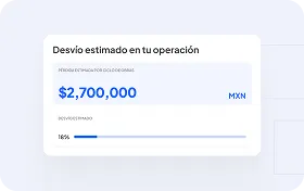 Tarjeta digital que muestra un desvío estimado en operación con un monto de $2,700,000 MXN y un progreso del 16%.