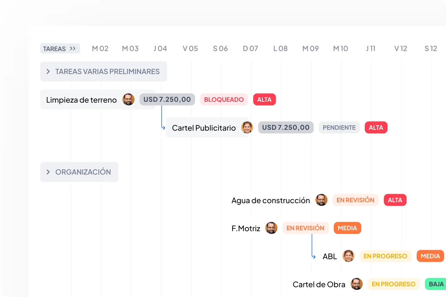 Tabla de órdenes de compra con números de orden, proveedores Luis Alberto y Juan Gómez, fechas de entrega 01/6/2025 a 10/6/2025 y estados pendientes o entregados.