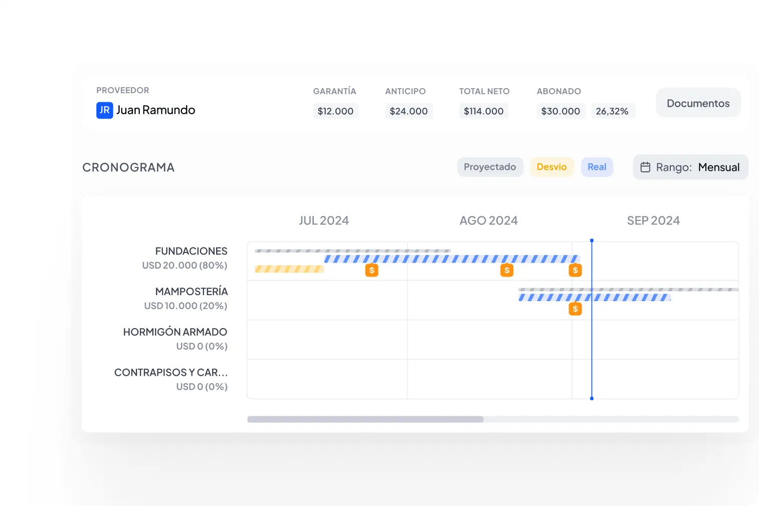 Cronograma mensual de construcción para Juan Ramundo, mostrando garantía de $12,000, anticipo de $24,000, total neto $114,000 y abonado $30,000 (26.32%). Actividades incluyen fundaciones y mampostería con sus avances proyectados, desviados y reales para julio a septiembre 2024.