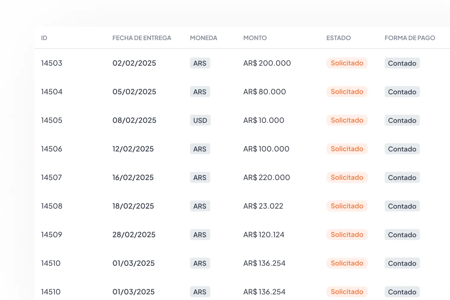 Cronograma de tareas con estados como bloqueado, pendiente y en revisión, y asignación con fotos de perfil junto con porcentajes y costos de cada actividad.