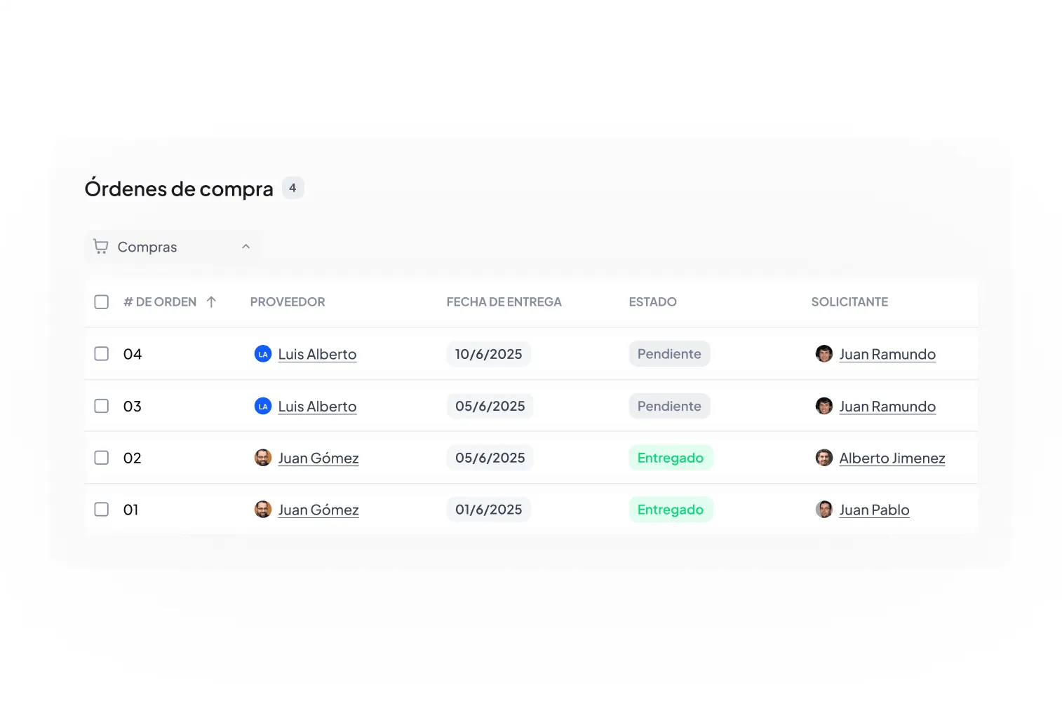 Cronograma de tareas con estados como bloqueado, pendiente y en revisión, y asignación con fotos de perfil junto con porcentajes y costos de cada actividad.