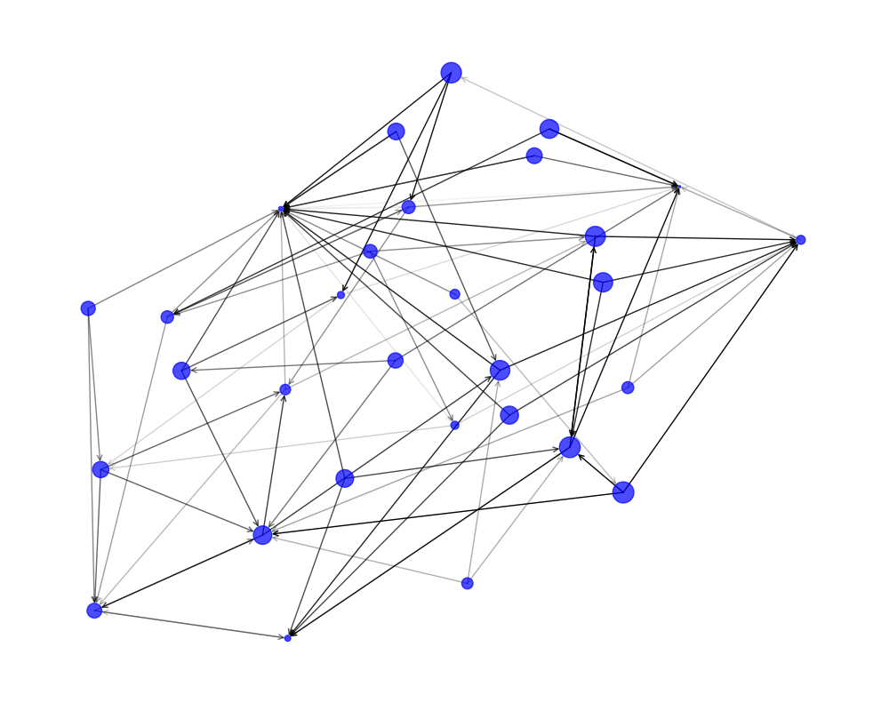 Complex Systems as Networks – Nonlinear Systems