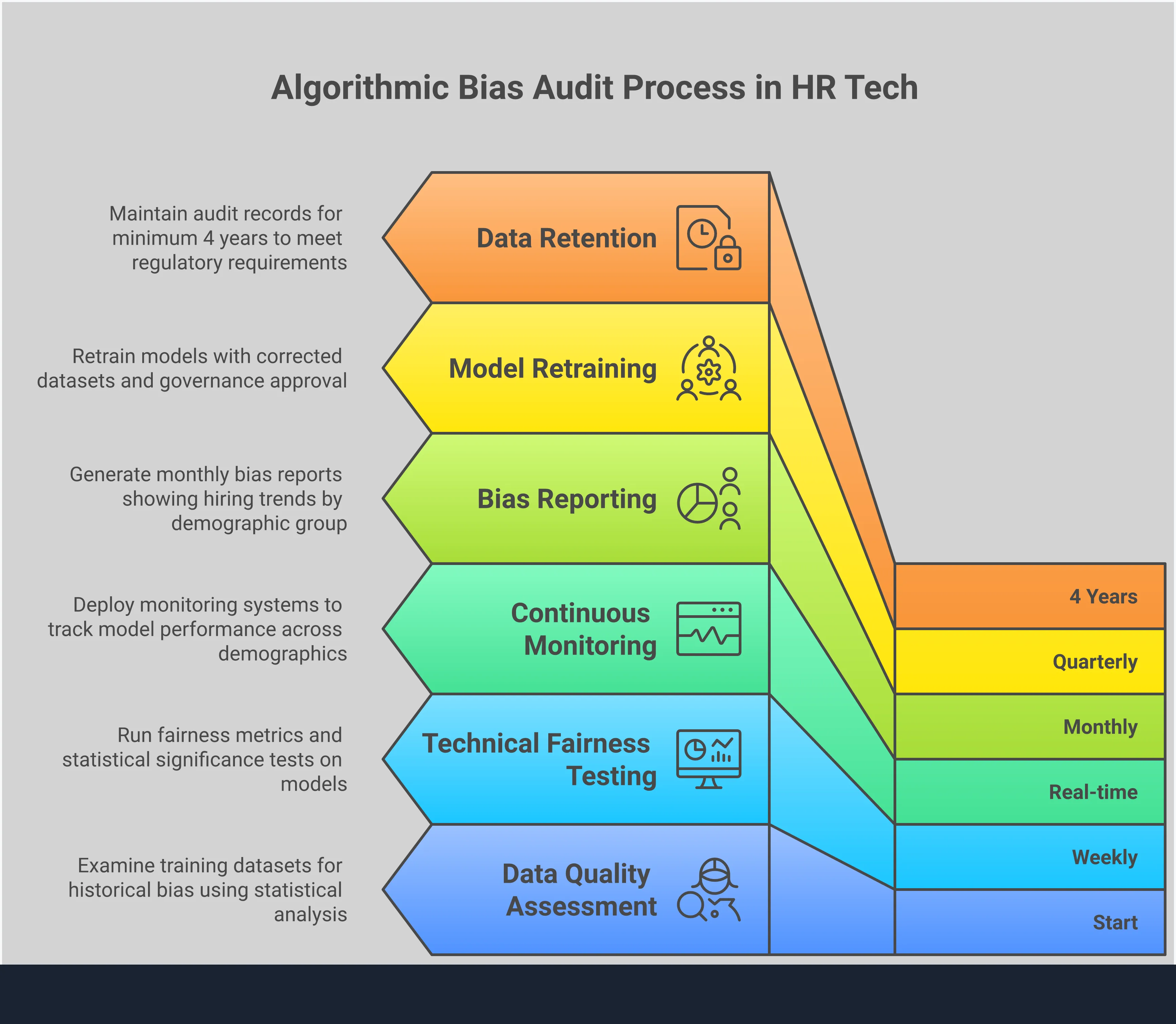 Infographic of AI Bias Audit Process in HR Tech