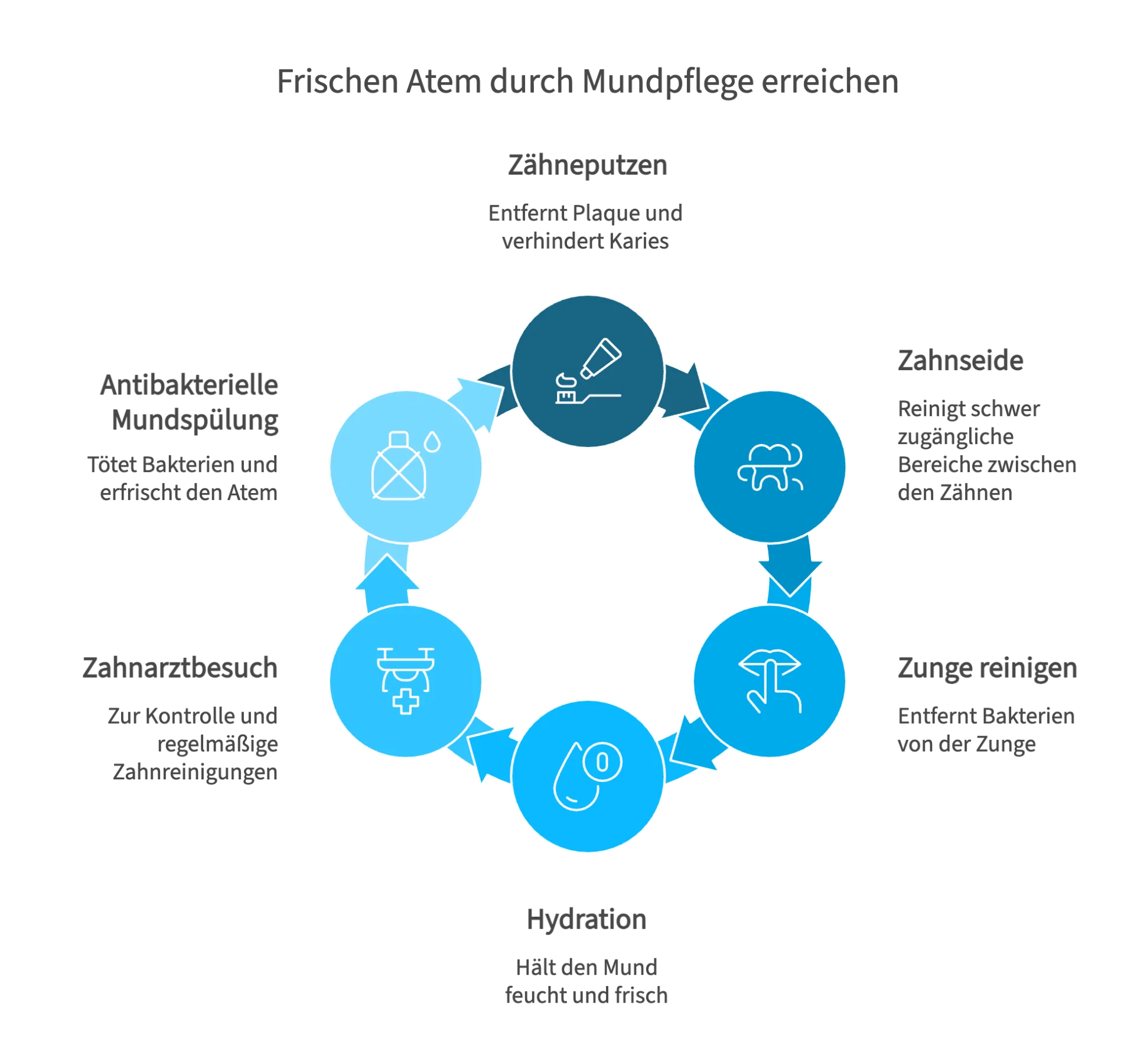 woher kommt schlechter atem