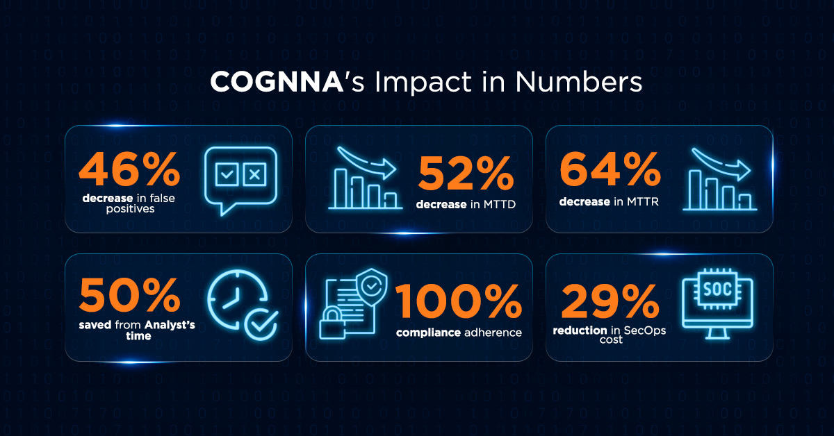 COGNNA's cybersecurity impact