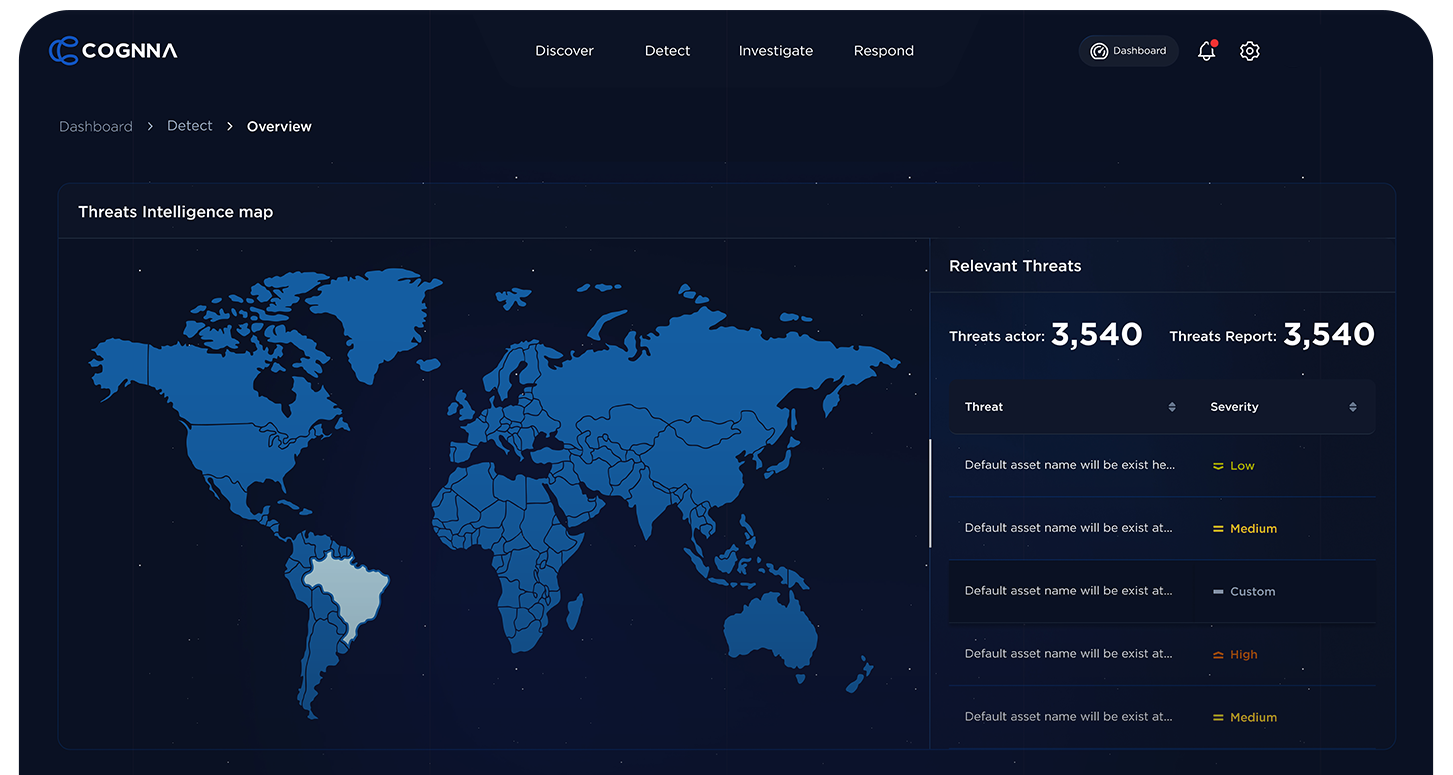 COGNNA Threat Intelligence Platform