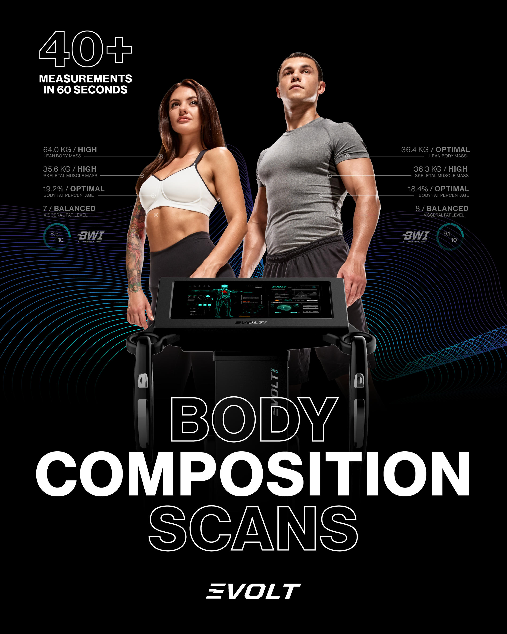 Body Composition Scans