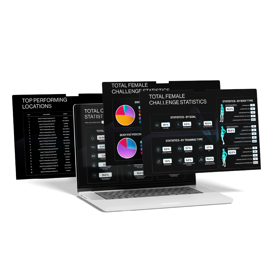 Objective progress tracking & population analytics