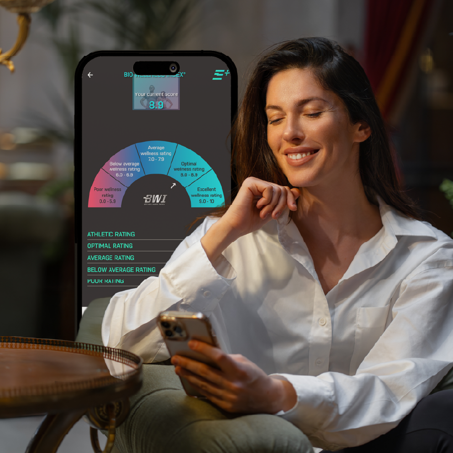 Data-Driven Wellness Packages & Challenges