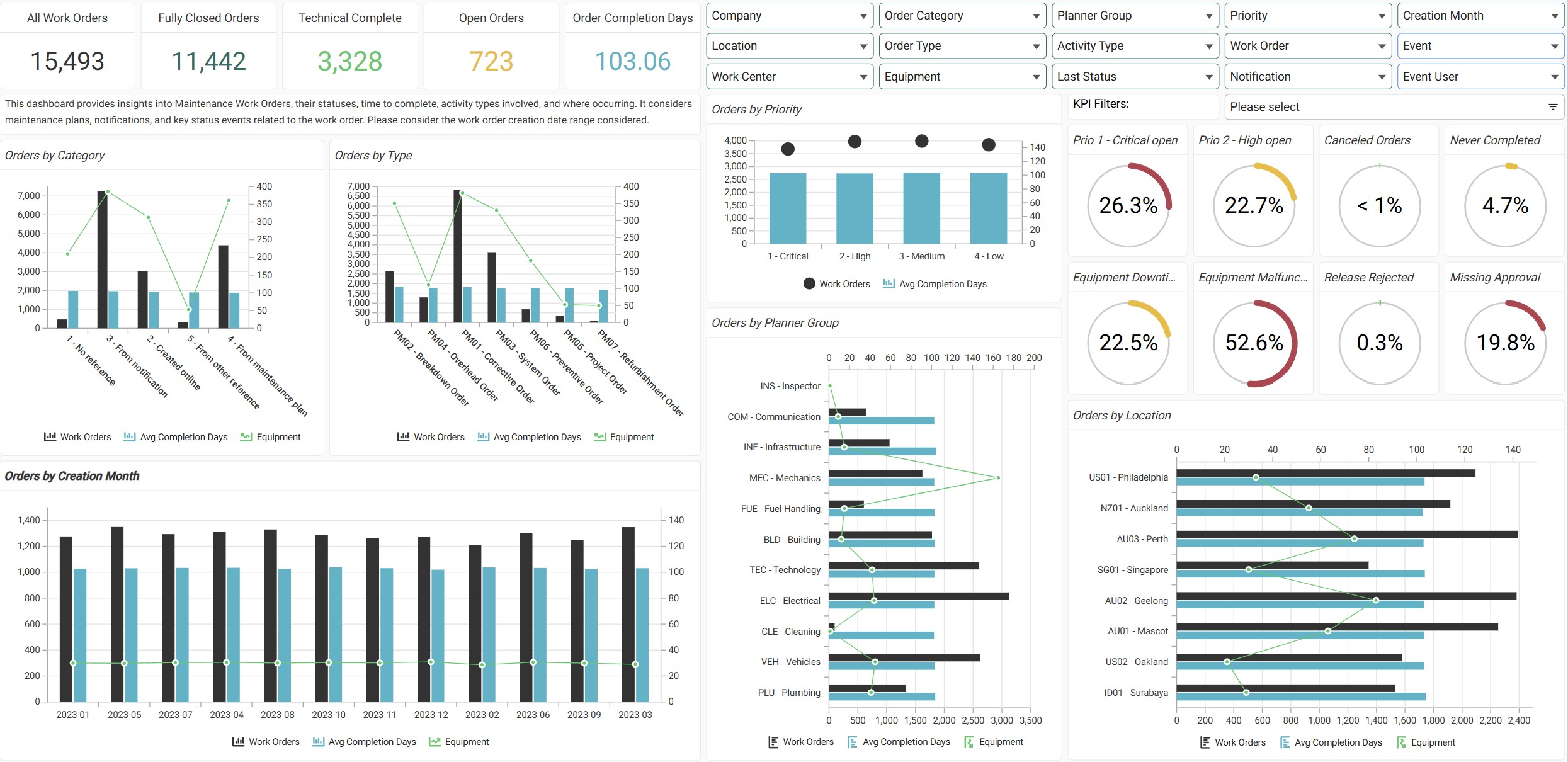 image of open office space (hr tech)