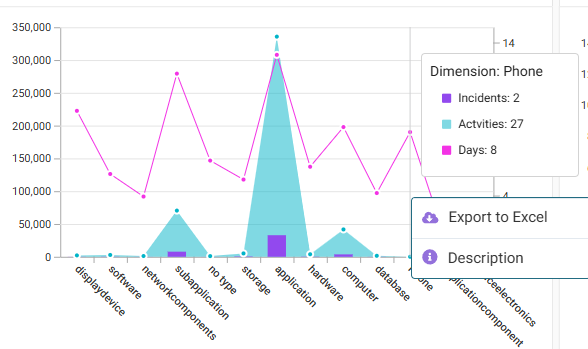 Export and Description option for graph