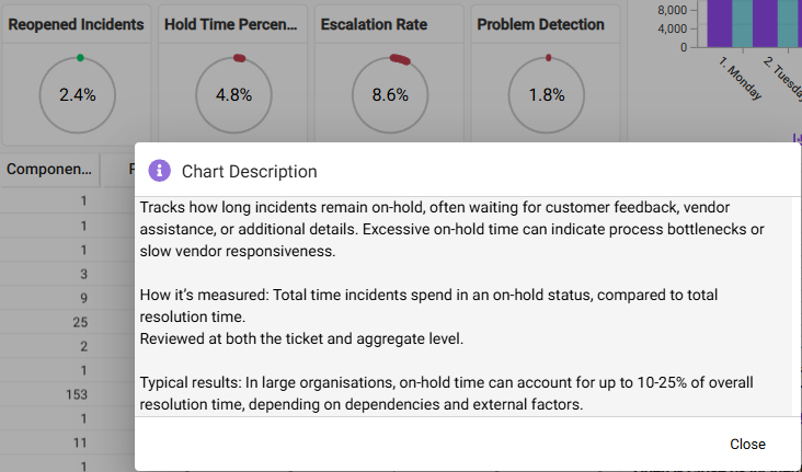 Description for graph