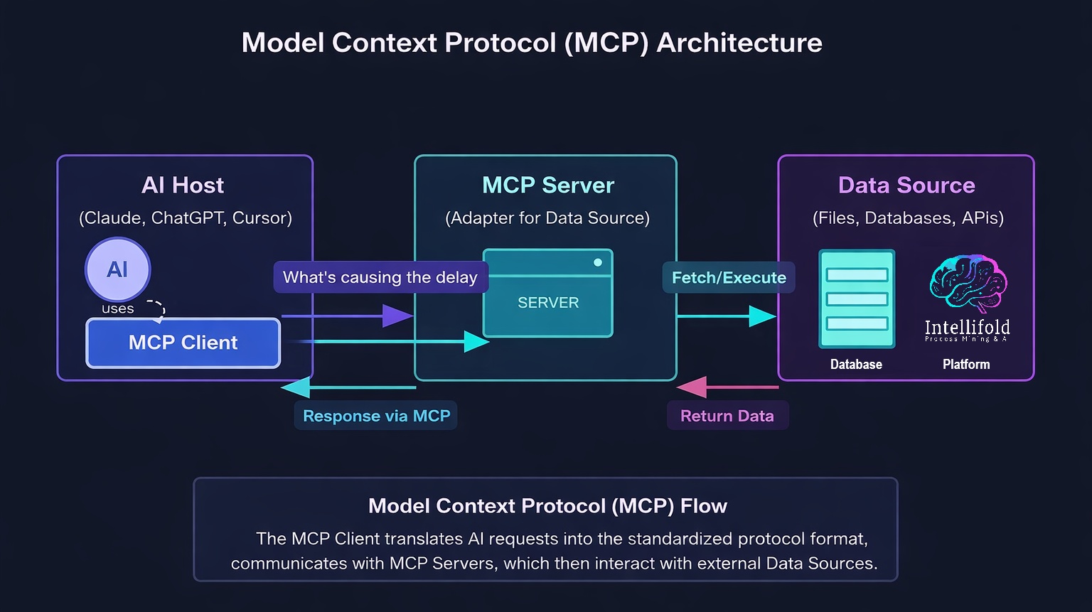 [interface] screenshot of cybersecurity dashboard interface (for an ai cybersecurity company)