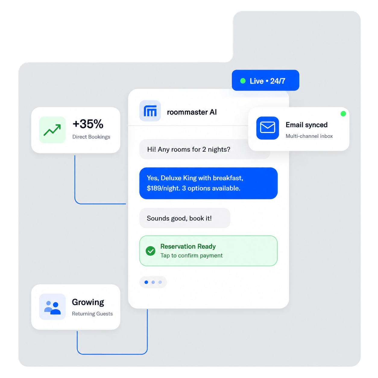 AI Guest Management hero preview
