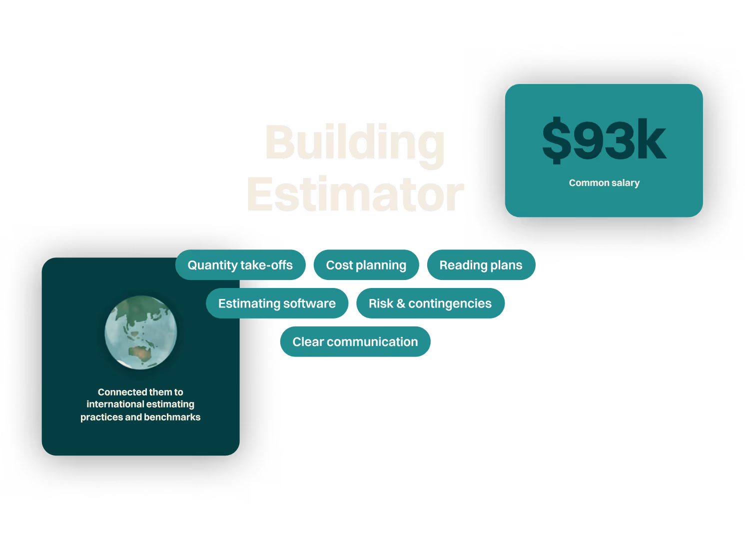 Role exploration view showing a Building Estimator position at Hobart Top Build, with connected user profile avatars in a network diagram