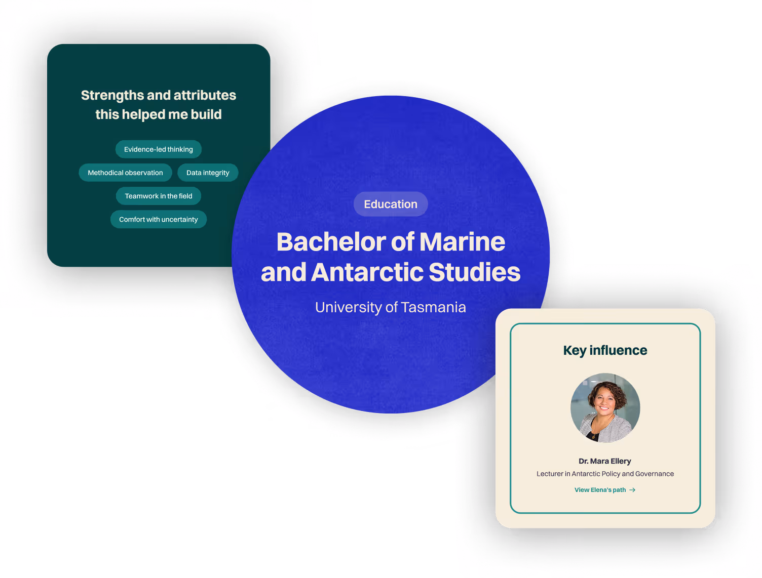 Education page showing Certificate IV in Building and Construction (Estimating) with three highlight icons describing user experiences