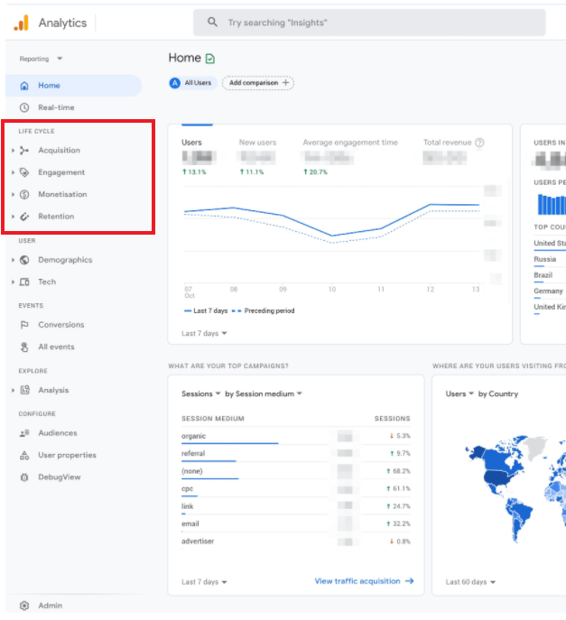 An Event & User centered platform