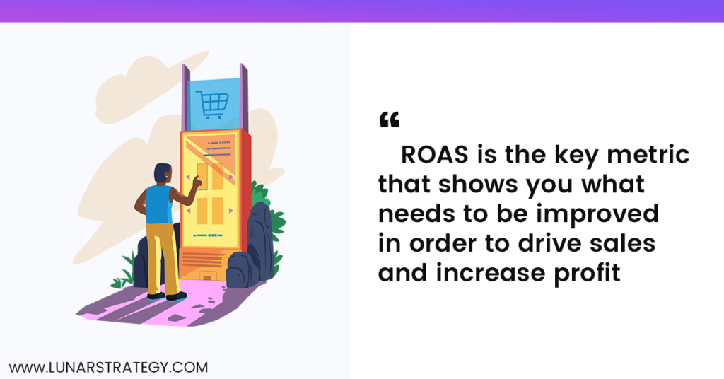 Quote saying: ROAS is the key metric that shows you what needs to be improved in order to drive sales and increase profit.