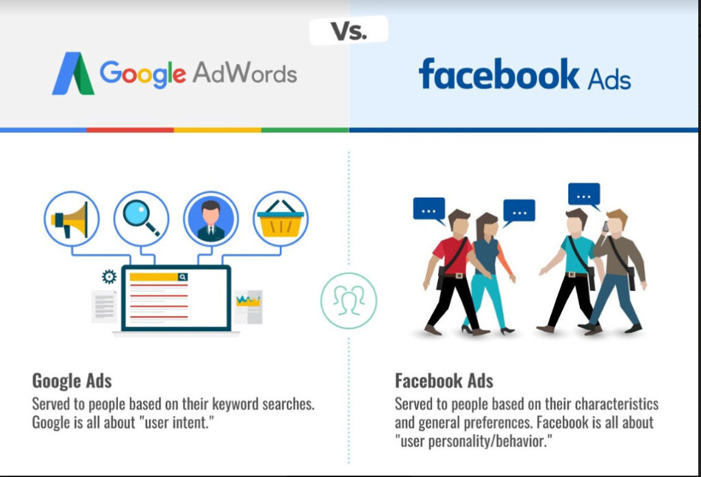 Google AdWords vs. Facebook Ads