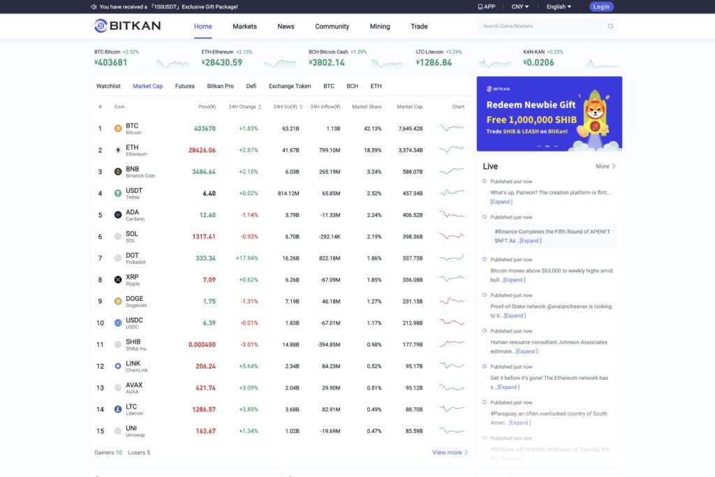 BitKan