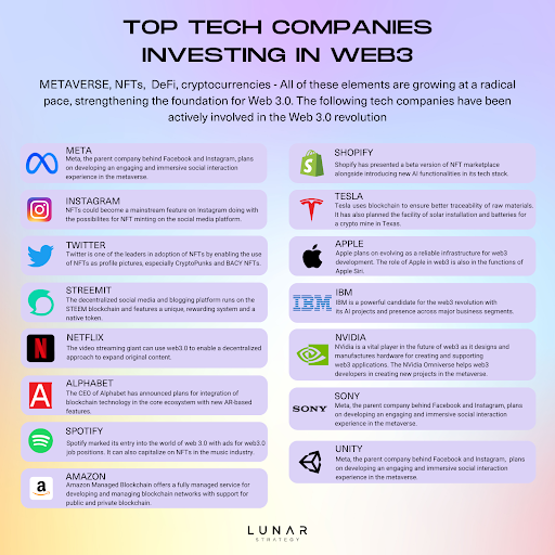 Tech companies investing in Web3