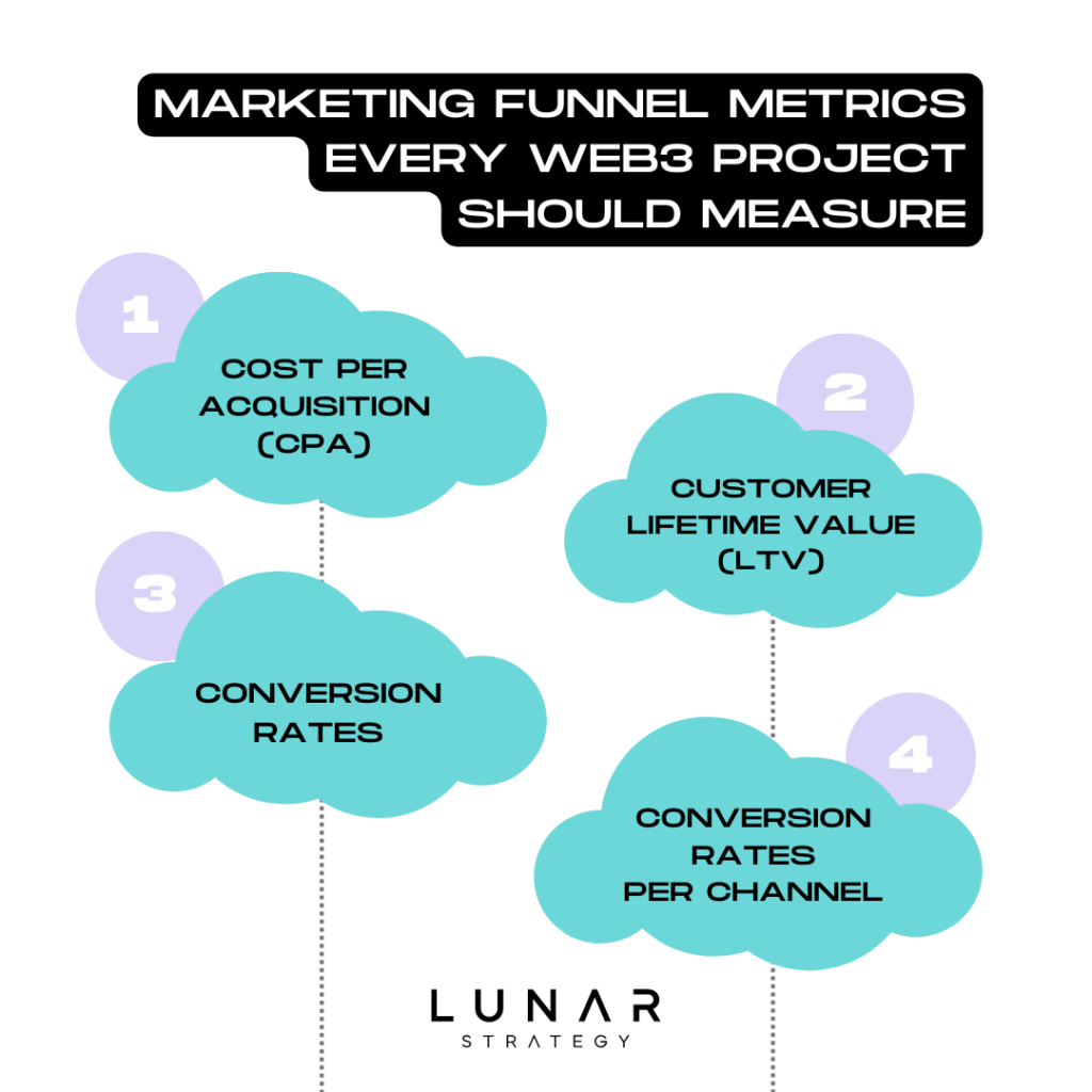 Marketing Funnel Metrics Every Web3 Project Should Know - Lunar Strategy