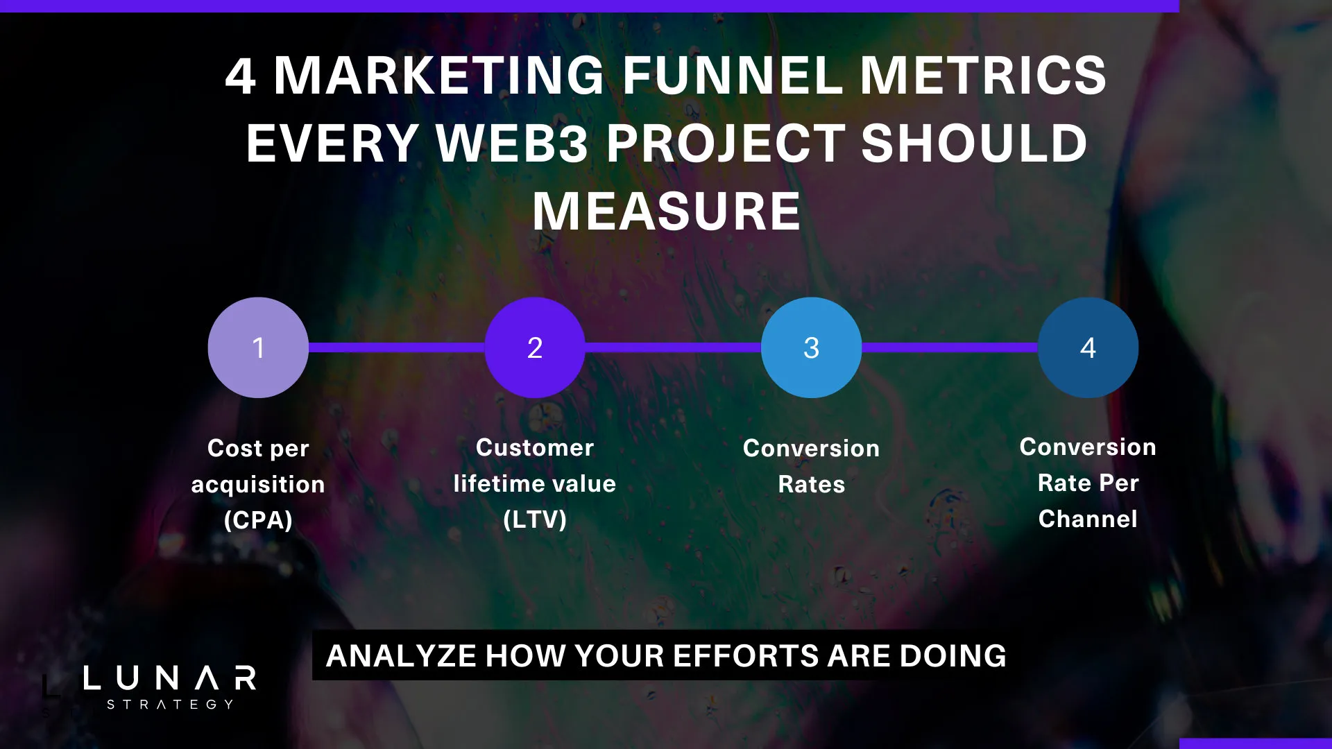 4 marketing funner metrics every web3 project should measure