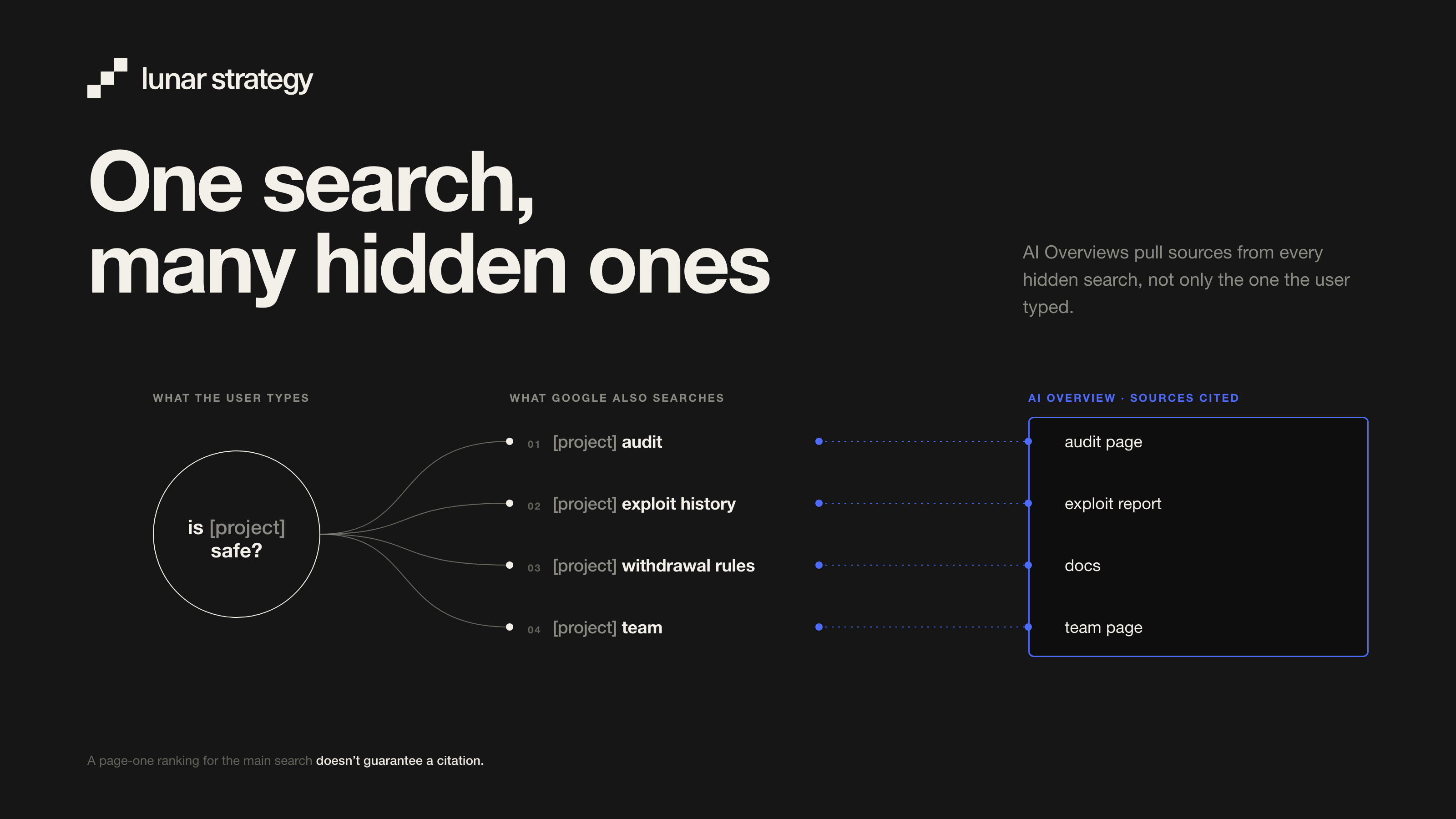 Query fan-out: one crypto question split into several related searches